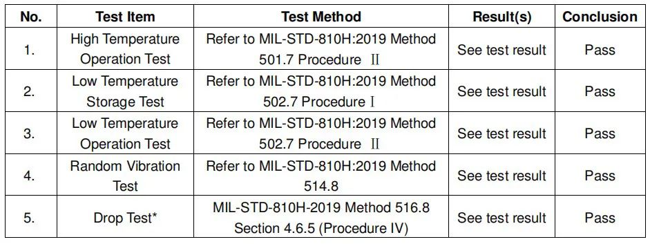 你经常听到的MIL-STD-810标准，到底是什么？