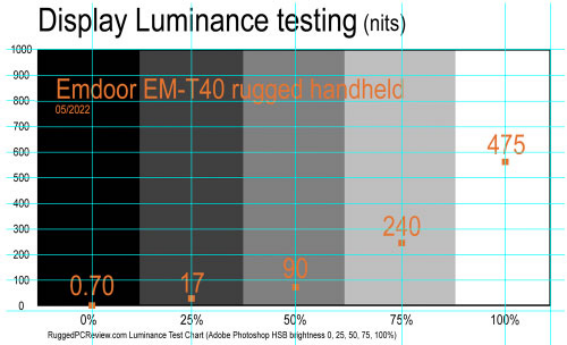 亿道 EM-T40 4.0英寸坚固耐用的Android键盘手持设备