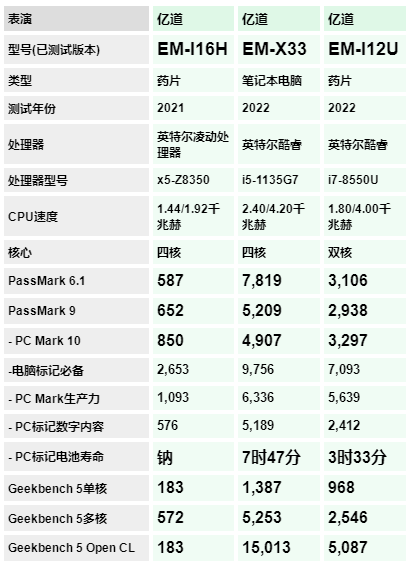 美国资深行业网站RuggedPCReview深度评测亿道信息加固平板电脑EM-I12U