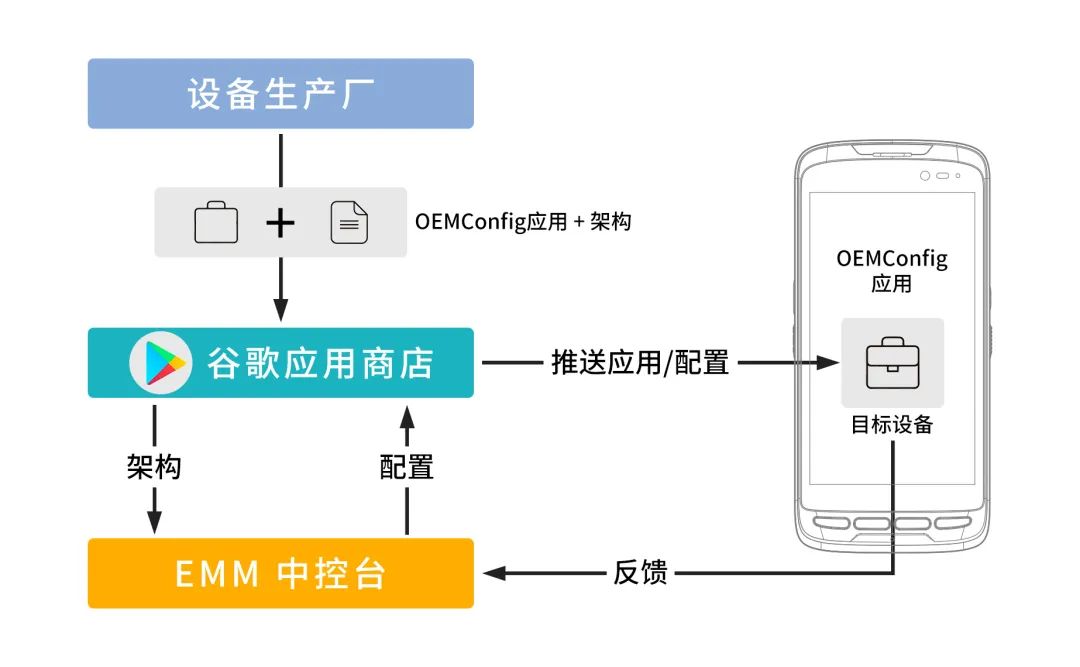 重磅消息！亿道信息安卓企业版系统上线