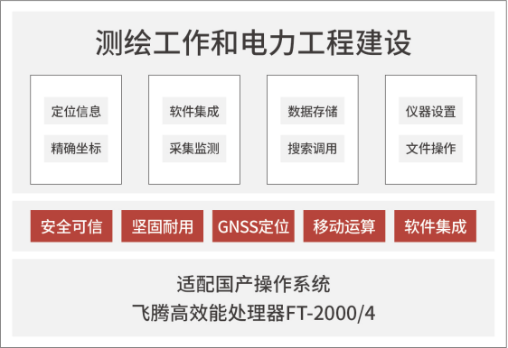 亿道信息荣获飞腾卓越智能制造解决方案奖项