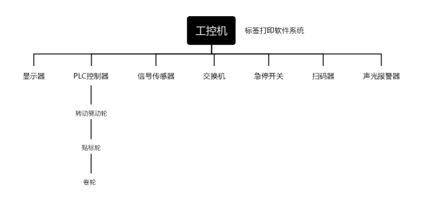 工控一体机在数字化工厂智能设备上如何应用？