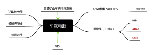 亿道信息助力江苏某矿场的数字化转型