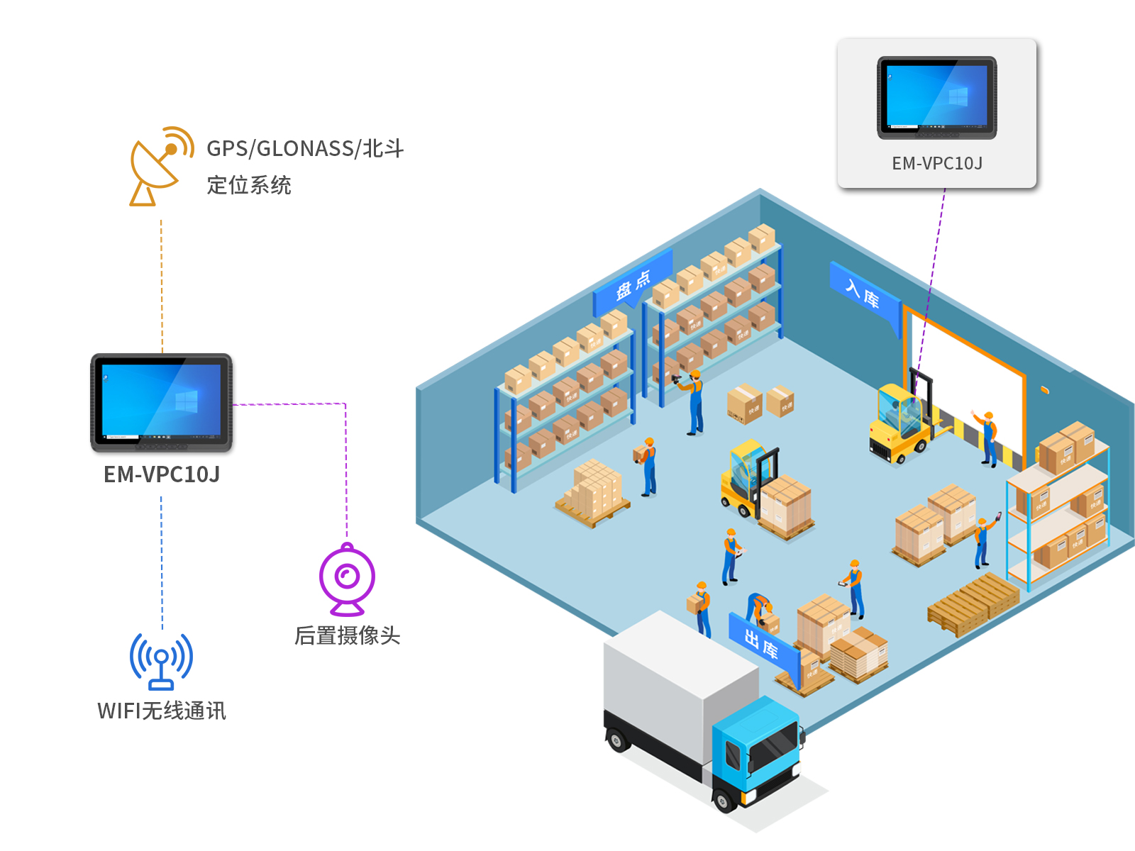 如何提高车载领域的生产力？亿道信息车载平板新品可以实现