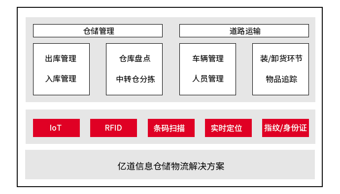 直击IOTE 2022！亿道信息荣获“2021物联之星”两项大奖