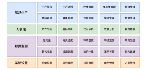 亿道信息助力江苏某猪场精细化管理 亿道信息助力江苏某猪场精细化管理