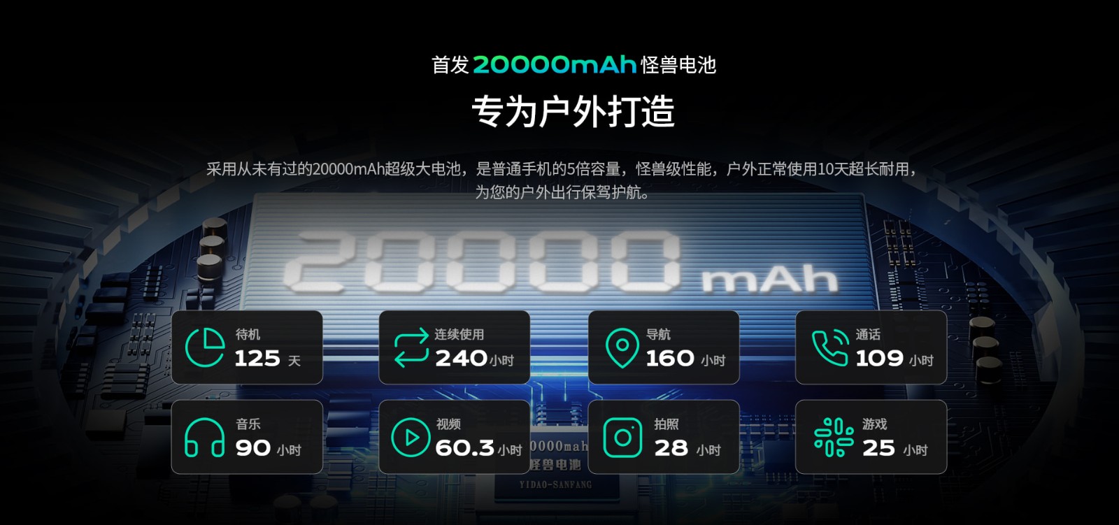 户外三防