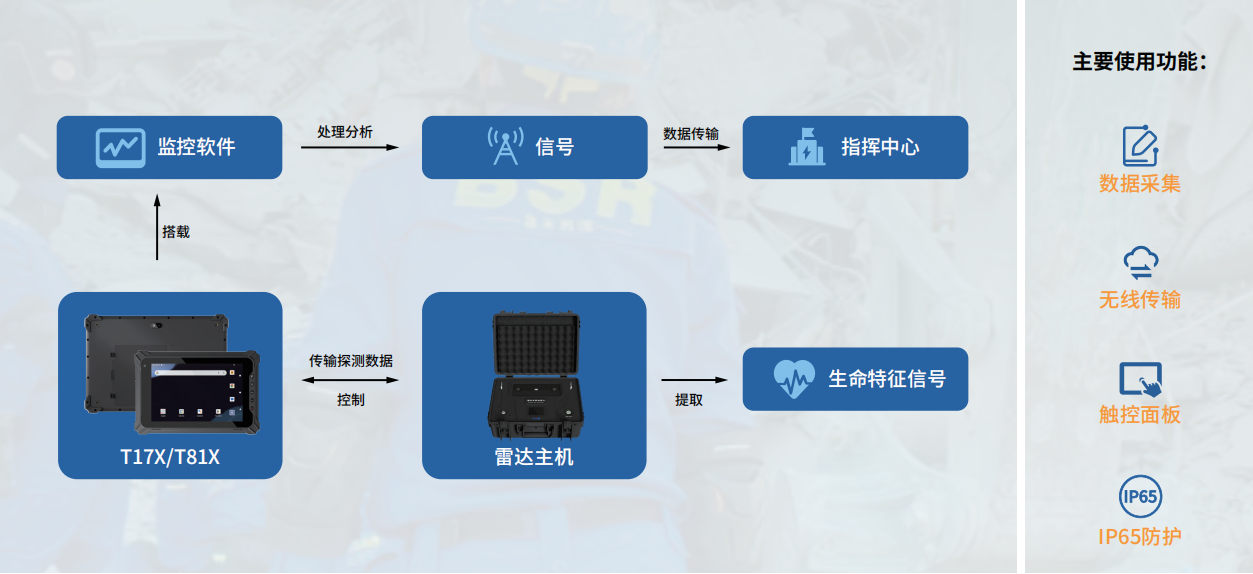 亿道加固平板案例